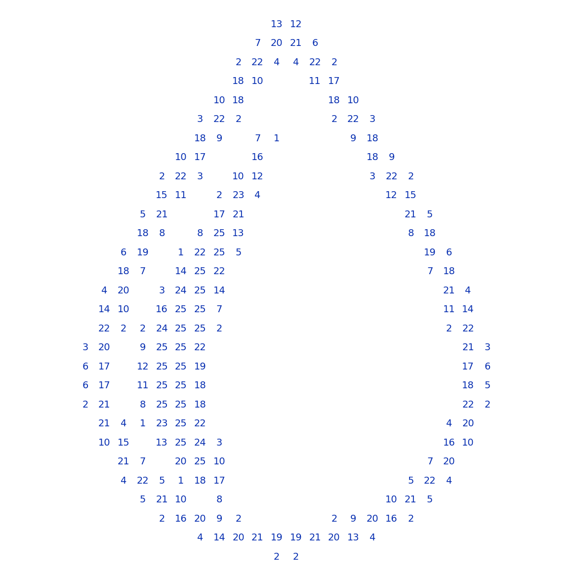 TropfenZahlen